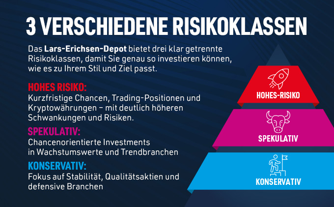 Chart mit Daten von Tagesgeldzins vs. Rendite-Spezialisten 8%