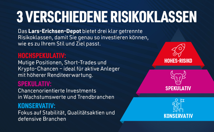 Chart mit Daten von Tagesgeldzins vs. Rendite-Spezialisten 8%