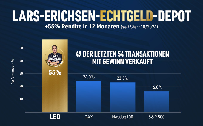 Dax exklusive Lars-Erichsen-Depot
