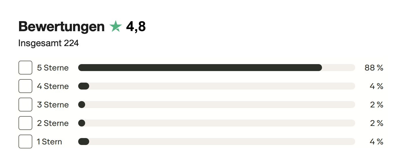 Bewertungen 4,5 Sterne von 83 Bewertungen